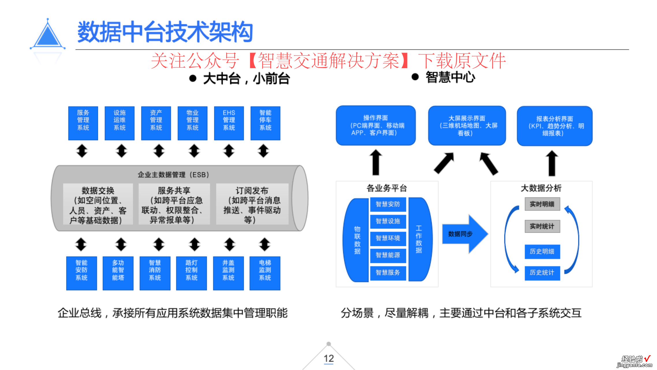 40页PPT | 智慧机场物联网解决方案