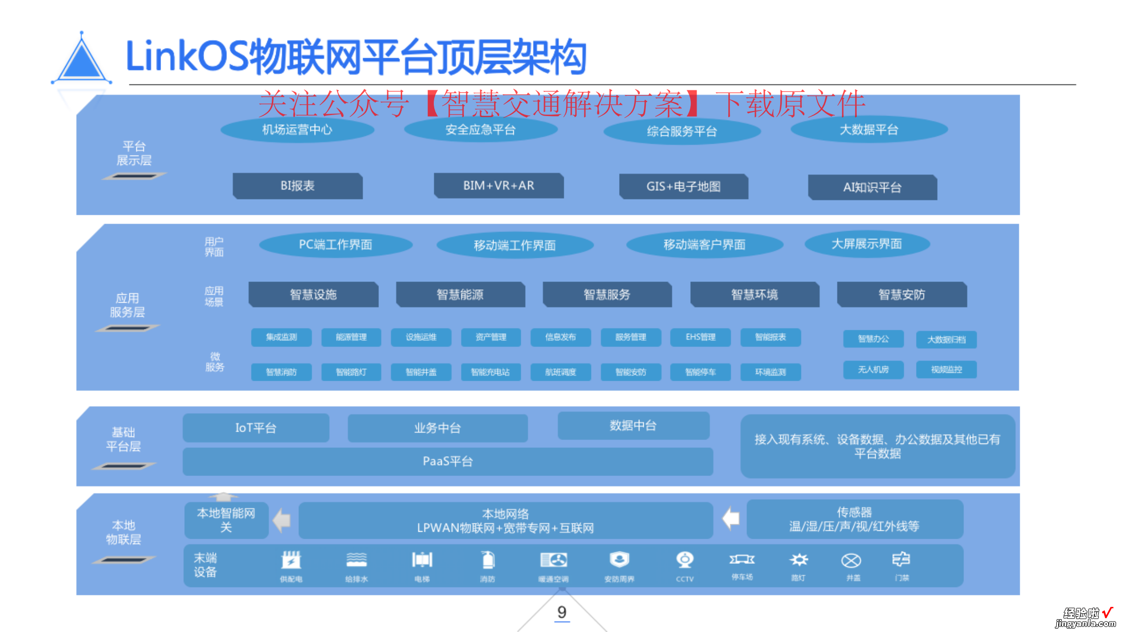 40页PPT | 智慧机场物联网解决方案