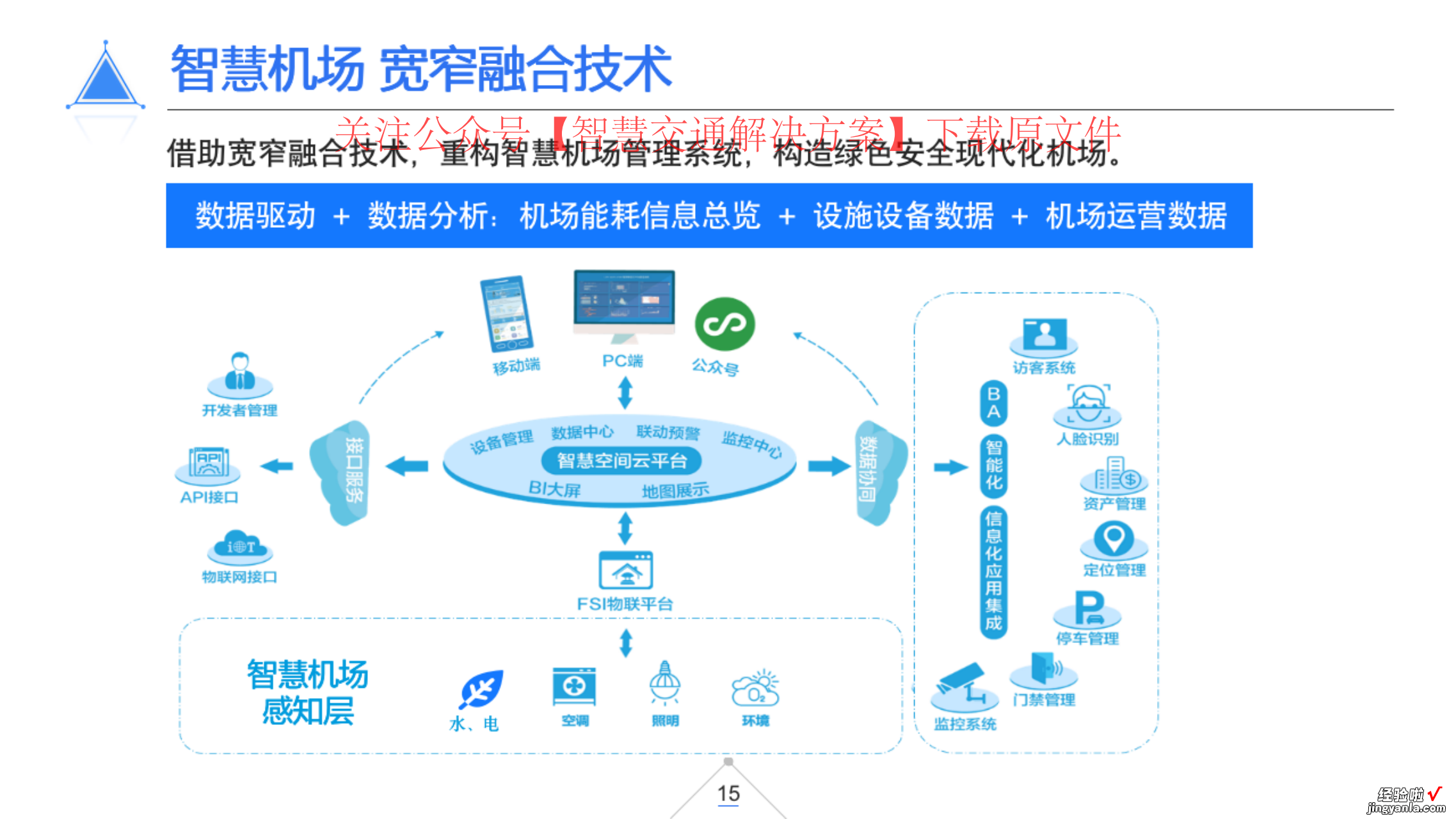 40页PPT | 智慧机场物联网解决方案