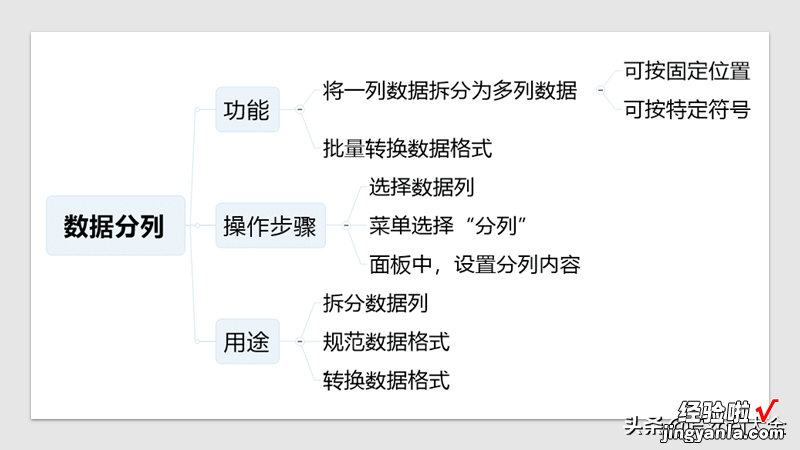 Excel中，如何快速规范各种不规范的日期格式？用此功能，好用