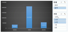 Excel数据透视表，结合切片器制作一个动态的图表！