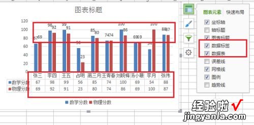 wps文档怎么做表格图表 wps图表怎么设置