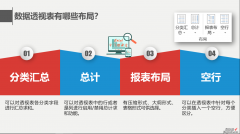 EXCEL数据透视表布局解析？