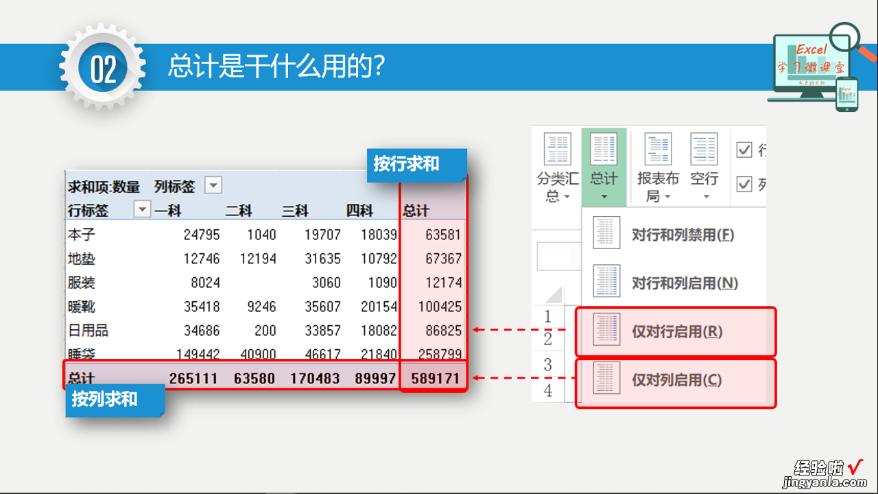 EXCEL数据透视表布局解析？