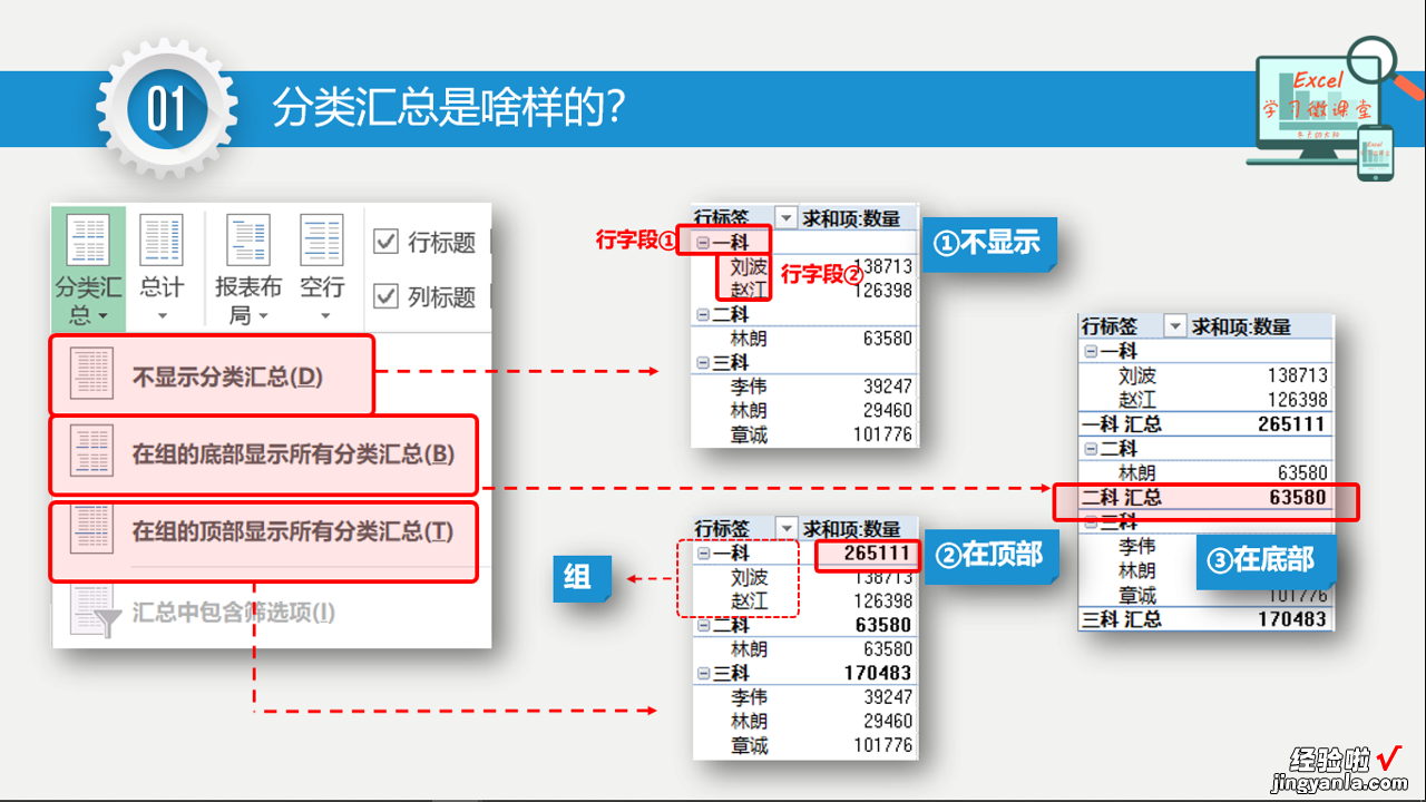 EXCEL数据透视表布局解析？