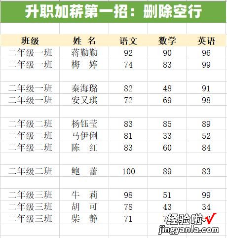 Excel实用技巧，带你畅游职场，想不升职加薪都难