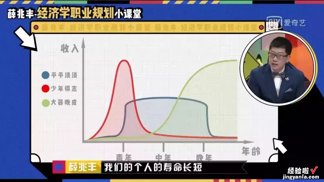 奇葩说中薛兆丰教授的PPT，让你理解保险了吗？