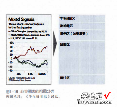 项目经理应该学习，突破Excel的图表布局