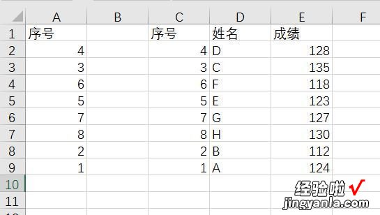 怎么比对WPS表格两列数据 WPS怎么对数据做规则排序