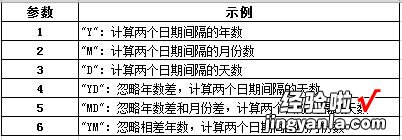 如何wps用入职时间计算工龄 如何用WPS表格公式计算年假