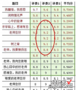 wps如何隐藏行列的小开关图标不显示了 WPS表格怎么使用条件格式隐藏数据