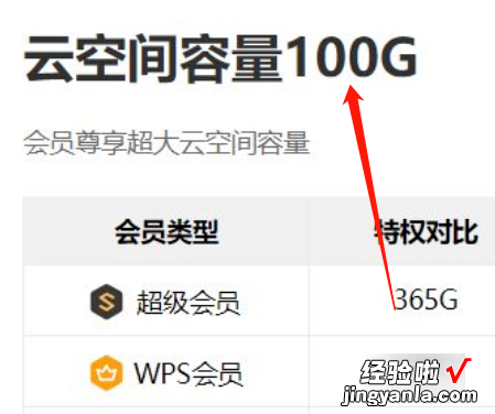 电脑文件大小超过限制怎么办 WPS表格打开提示编辑受限怎么办