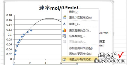 如何在WPS里作趋势图 wps折线迷你图灰色点不了