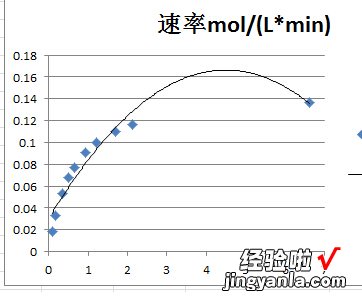 如何在WPS里作趋势图 wps折线迷你图灰色点不了