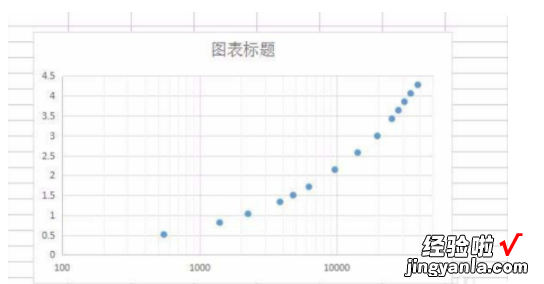 WPS如何制作双坐标图表 wps图表怎么设置xy坐标轴