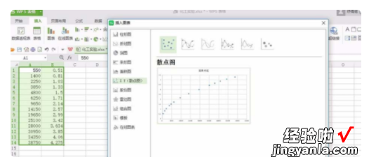 WPS如何制作双坐标图表 wps图表怎么设置xy坐标轴