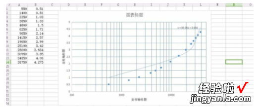 WPS如何制作双坐标图表 wps图表怎么设置xy坐标轴