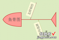 wps如何制作鱼骨图 鱼骨图的制作方法