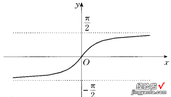 反正切函数公式是什么 反正切函数的性质