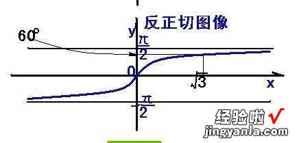 反正切函数公式是什么 反正切函数的性质