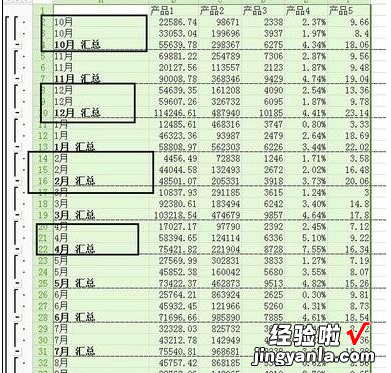 wps表格的数据怎么进行分类汇总 wps表格多个标签内容如何汇总