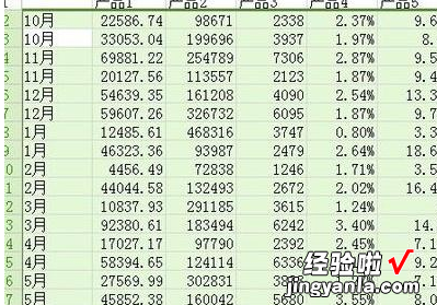 wps表格的数据怎么进行分类汇总 wps表格多个标签内容如何汇总