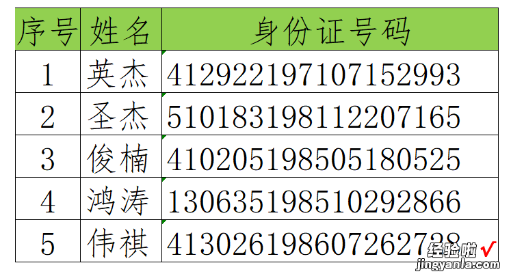 Excel在财税中的应用之核算工资3：如何防止输错身份证号码