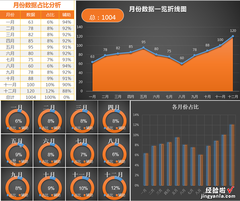 Excel图表设计美轮美奂，套用模板简单轻松，磨人工作躺着做