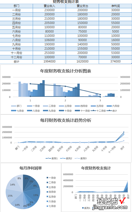 Excel图表设计美轮美奂，套用模板简单轻松，磨人工作躺着做