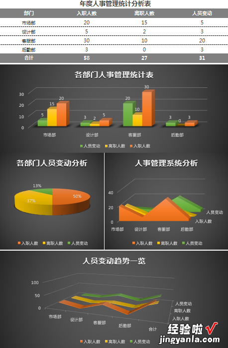 Excel图表设计美轮美奂，套用模板简单轻松，磨人工作躺着做