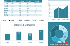 Excel图表设计美轮美奂，套用模板简单轻松，磨人工作躺着做