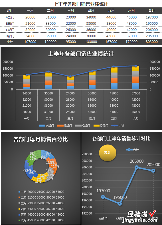 Excel图表设计美轮美奂，套用模板简单轻松，磨人工作躺着做