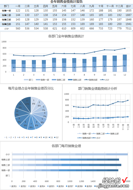 Excel图表设计美轮美奂，套用模板简单轻松，磨人工作躺着做