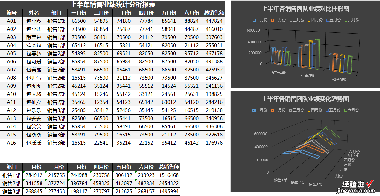 Excel图表设计美轮美奂，套用模板简单轻松，磨人工作躺着做