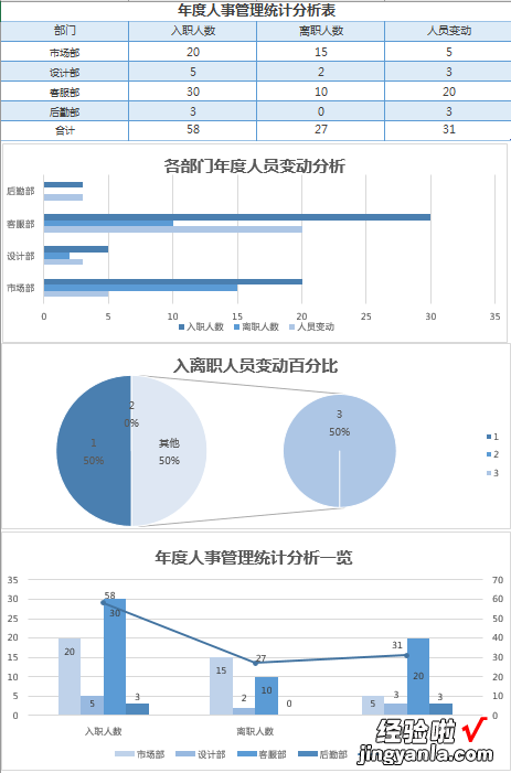 Excel图表设计美轮美奂，套用模板简单轻松，磨人工作躺着做