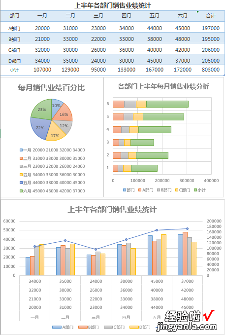 Excel图表设计美轮美奂，套用模板简单轻松，磨人工作躺着做