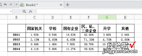 wps表格怎么制作表格 wps如何在销售统计表里统计