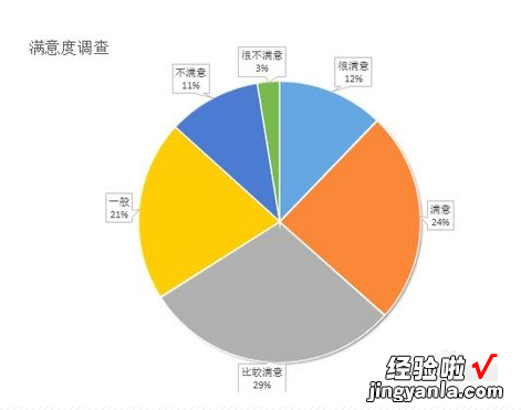 如何在ppt中添加动画 如何在ppt中加入excel动态图