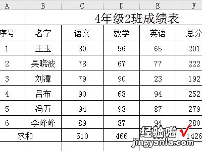 wps表格行列怎么求和 请问我做了一个WPS表格