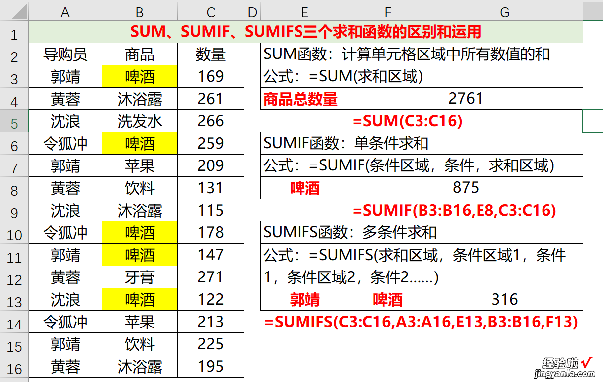 Excel中SUM、SUMIF、SUMIFS三个求和函数的区别和运用