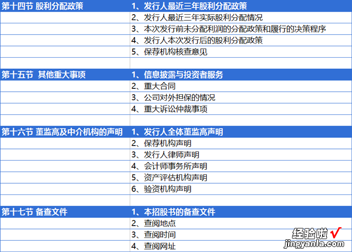 Excel版 送你一套招股书阅读模板！