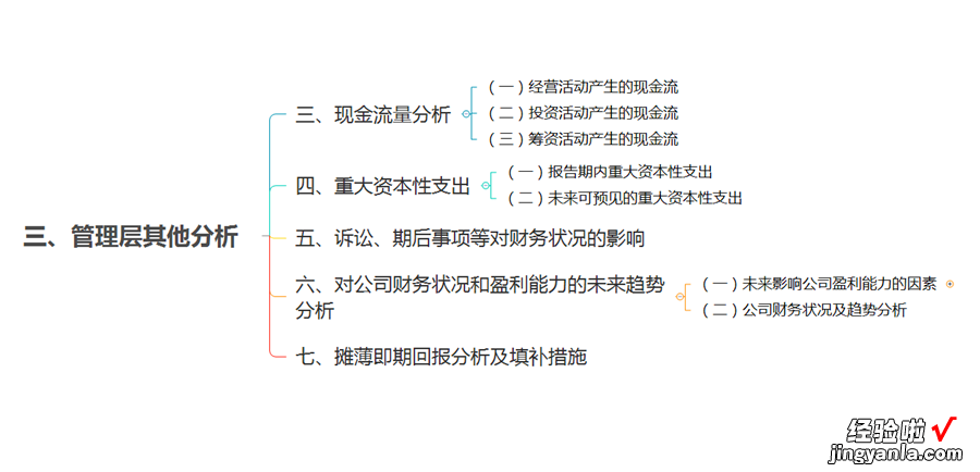 Excel版 送你一套招股书阅读模板！