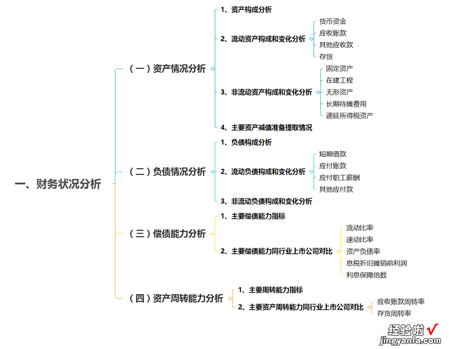 Excel版 送你一套招股书阅读模板！