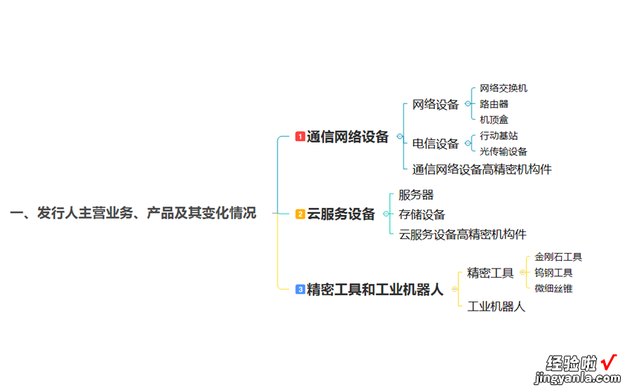 Excel版 送你一套招股书阅读模板！