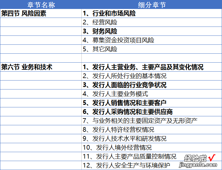 Excel版 送你一套招股书阅读模板！