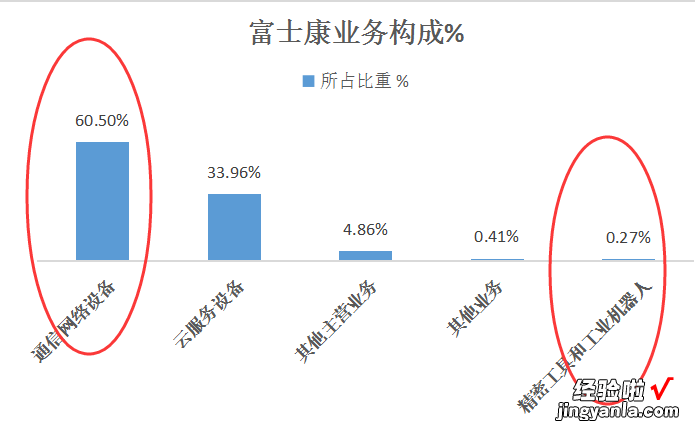 Excel版 送你一套招股书阅读模板！