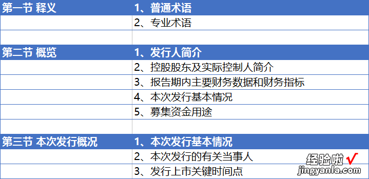 Excel版 送你一套招股书阅读模板！