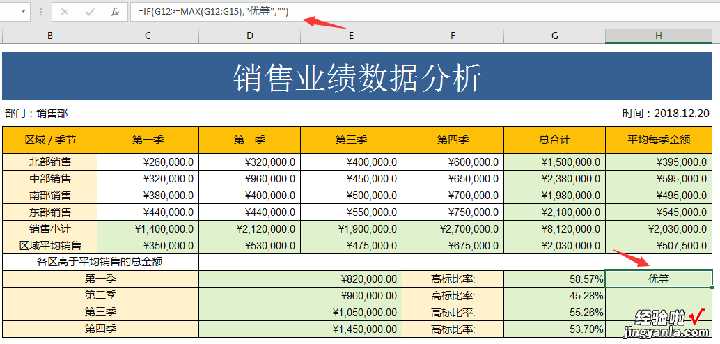 Excel销售业绩分析图表，函数分类计算，图表直接显示，简单轻松