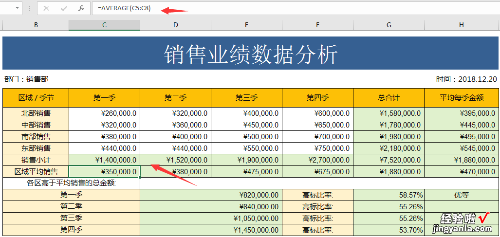Excel销售业绩分析图表，函数分类计算，图表直接显示，简单轻松