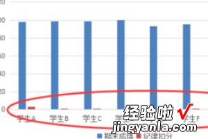 怎么设置WPS中的双坐标 wps表格怎么绘制双坐标轴